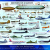 EuroGraphics - History of Aviation Jigsaw Puzzle (1000 Pieces)